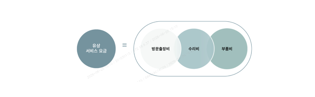 유상 서비스 요금
