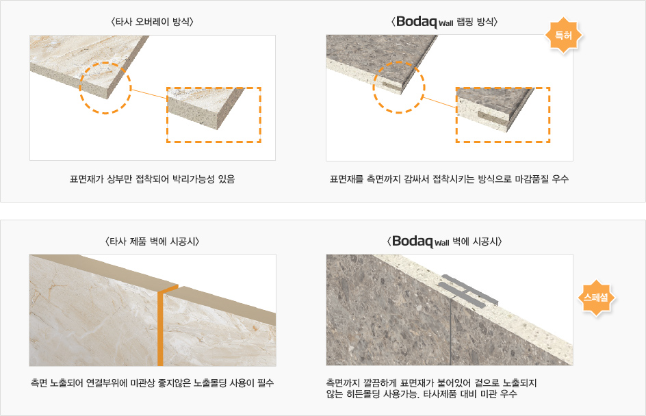 Bodaq Wall 랩핑 방식 장점