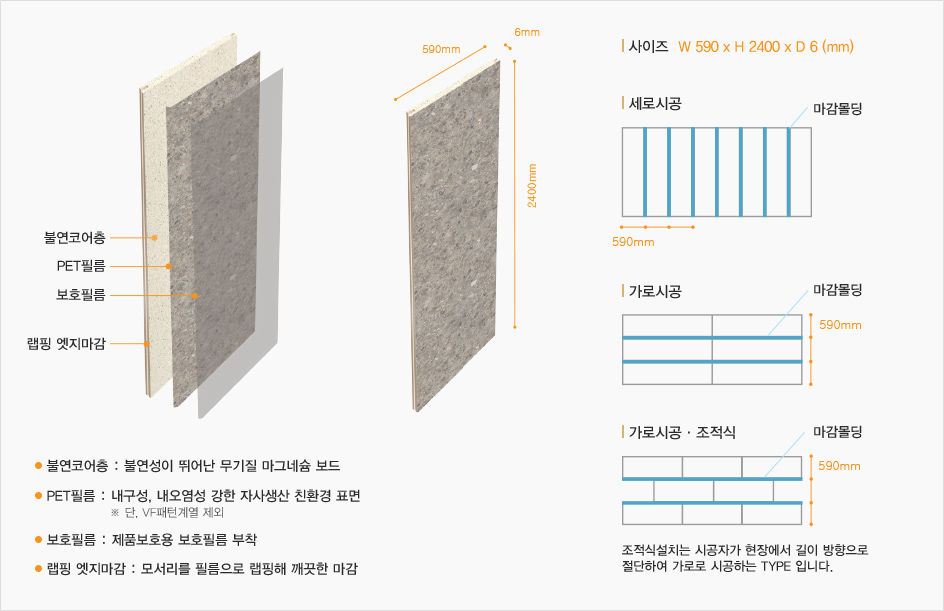 Bodaq Wall 규격 및 시공 형태