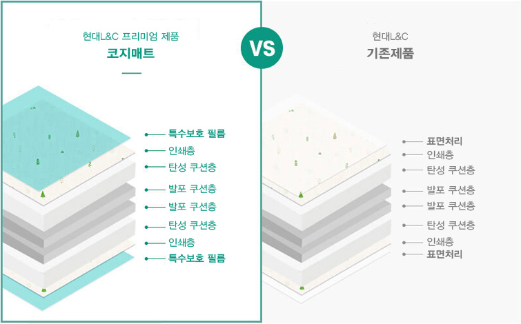 코지매트 VS 기존제품